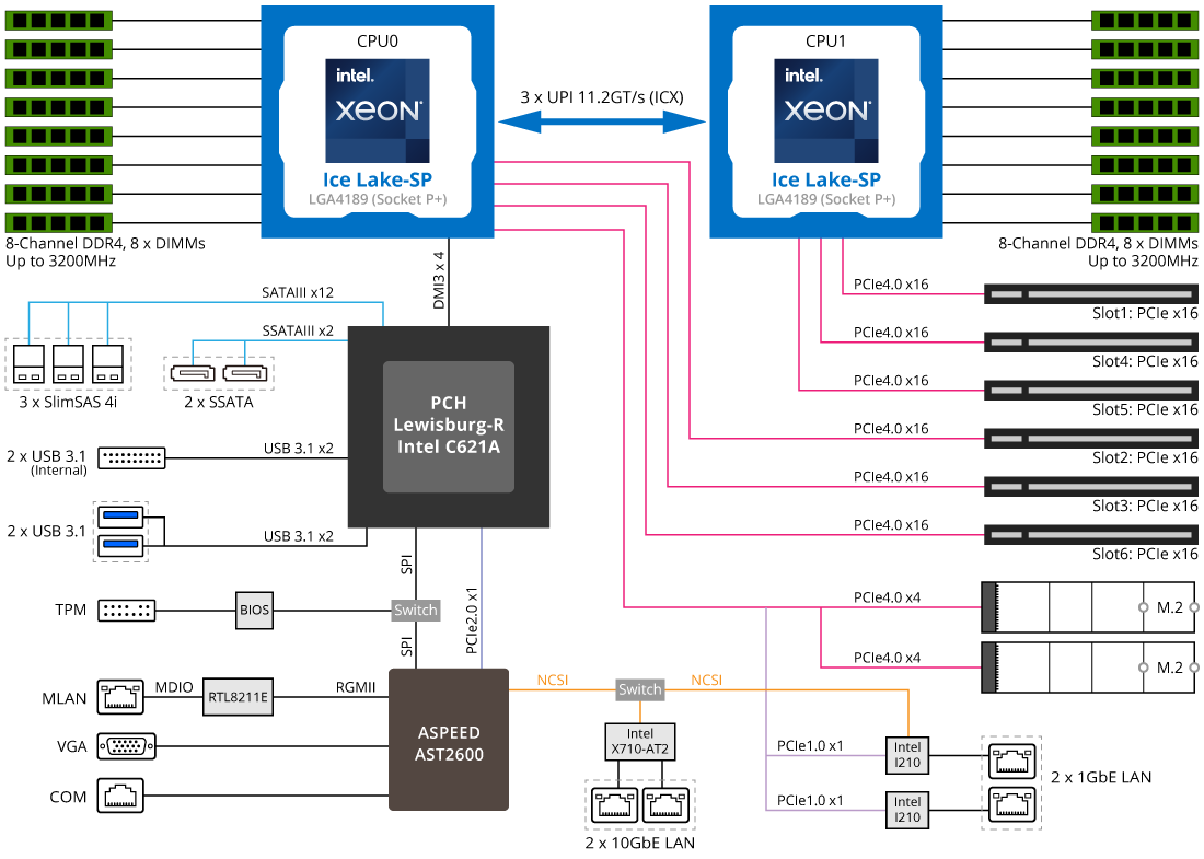 Sơ Đồ Khối Bo Mạch Chủ MD72-HB2